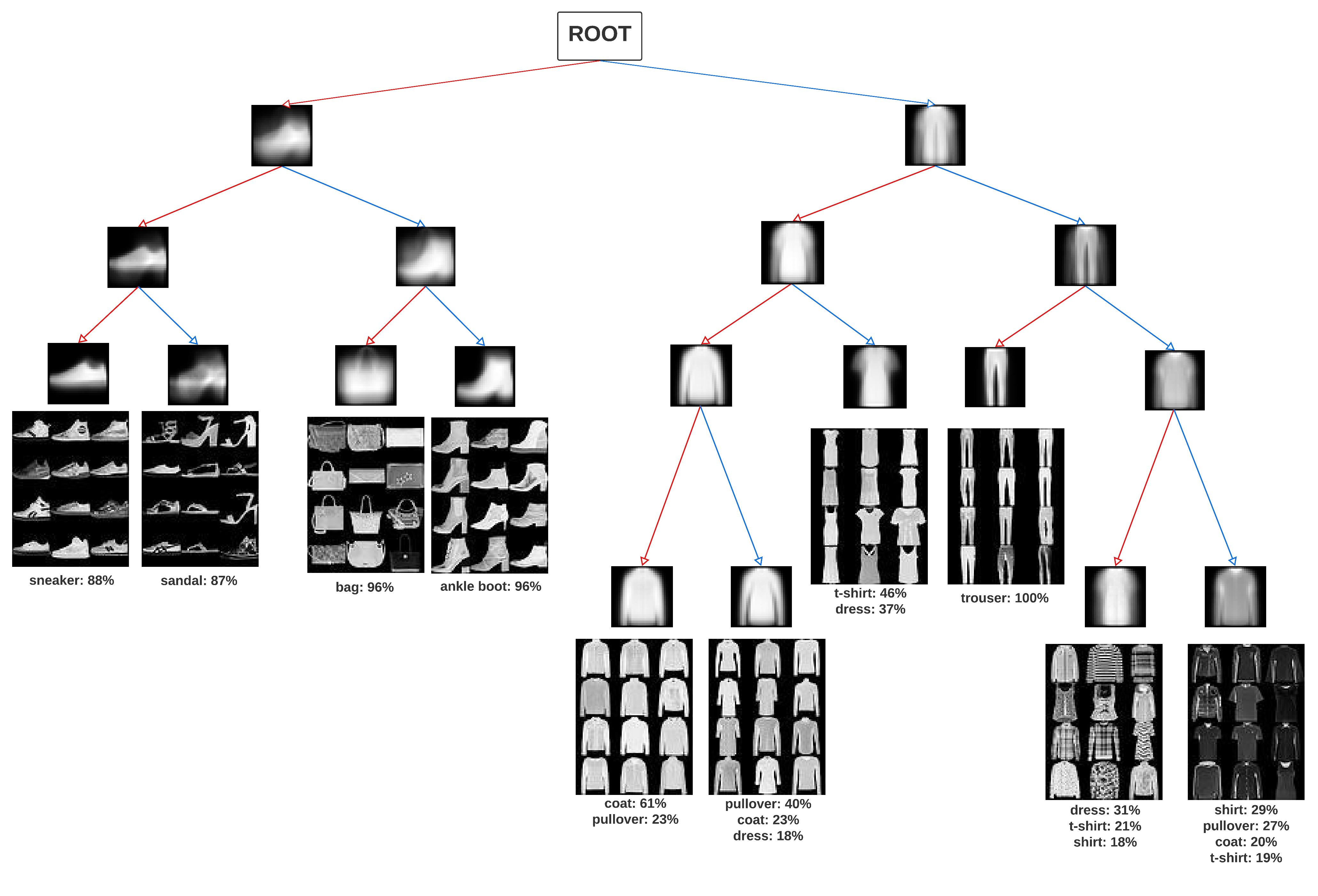 Fig6